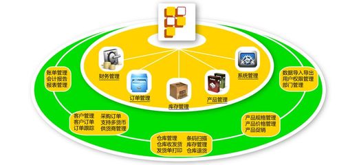 【商貿erp_商貿erp解決方案_商貿erp系統報價】免費在線試用_商貿erp