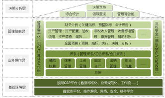 浪潮erp政府行業解決方案