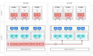 快速搭建企業定制化業務系統 聆客應用工廠的最佳實踐