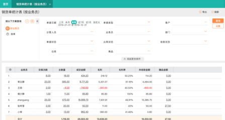 家具行業erp軟件排名