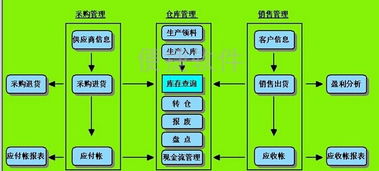 產品中心 物流產品網