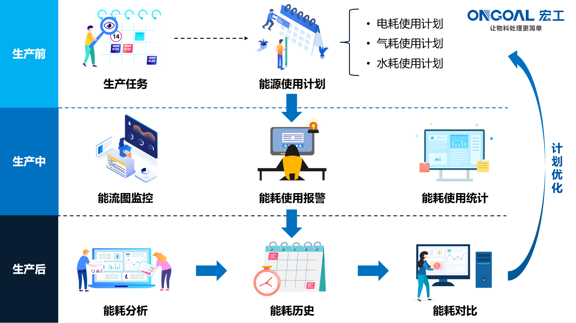 世界地球日|攜手保護地球,宏工科技在行動