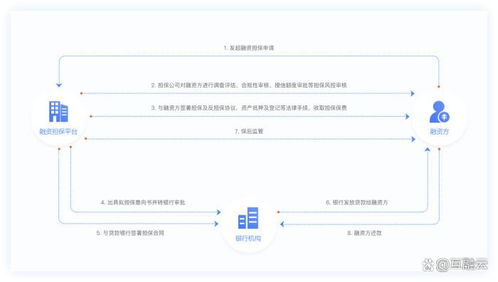 互融云 打造專屬融資擔保業務系統 提升企業運營效率及競爭力
