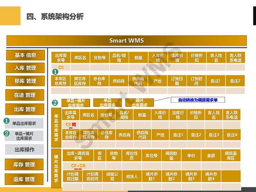 ppt分享 眼鏡行業 智慧倉儲管理解決方案