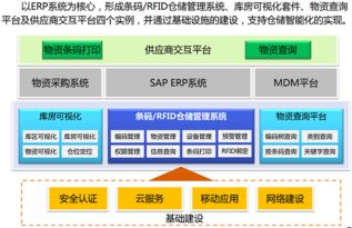 中石油攜手銳捷開啟 互聯網 物聯網 倉儲管理新篇章