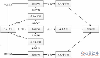 制造業免費ERP與定制方案解析