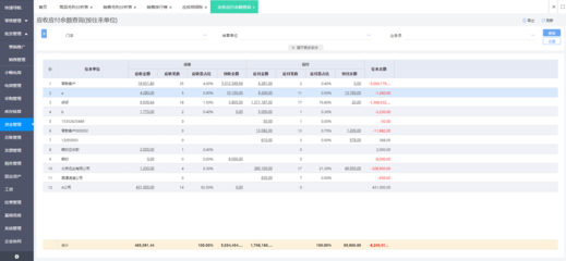 定制化ERP系統開發 專業的企業管理軟件解決方案