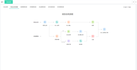 電商系統與ERP定制一體化解決方案