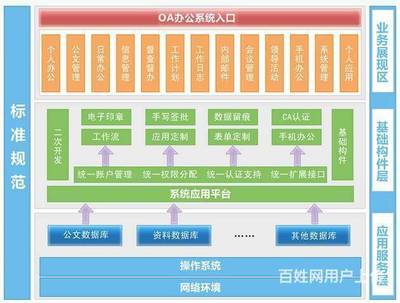 專業定制開發服務 微信小程序、企業網站與業務系統的全方位解決方案