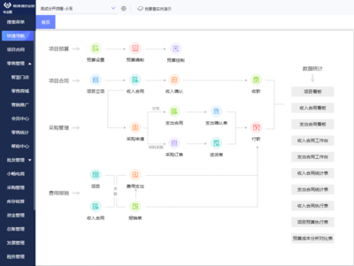 重慶商砼ERP系統解析 定制化解決方案如何賦能混凝土行業數字化轉型