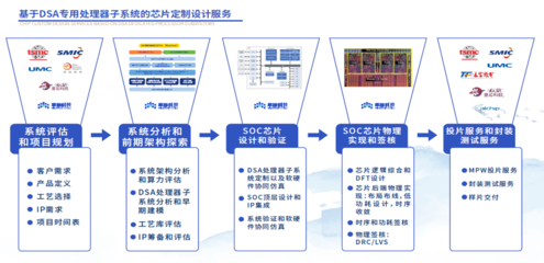逆勢高速增長 一家國內少有的IP+EDA新銳企業ERP定制之路